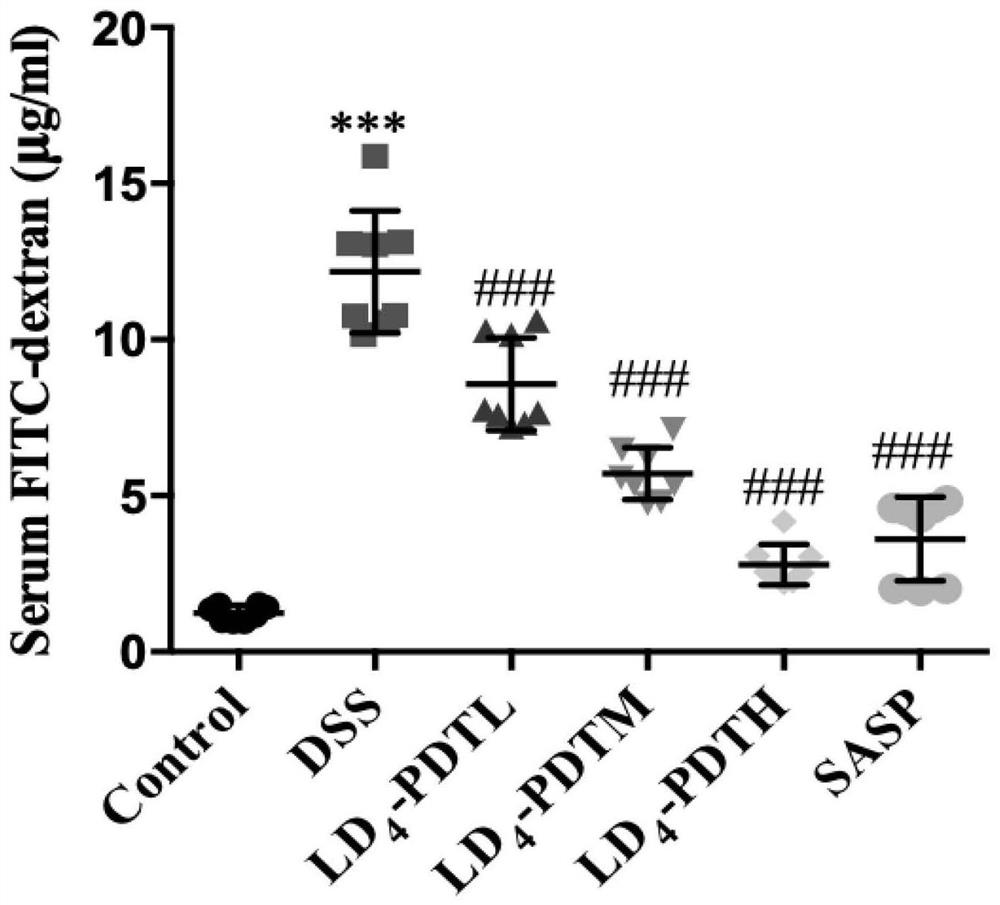 Application of amino acid modified amino tetraphenylporphyrin compound in prevention and treatment of fibrosis