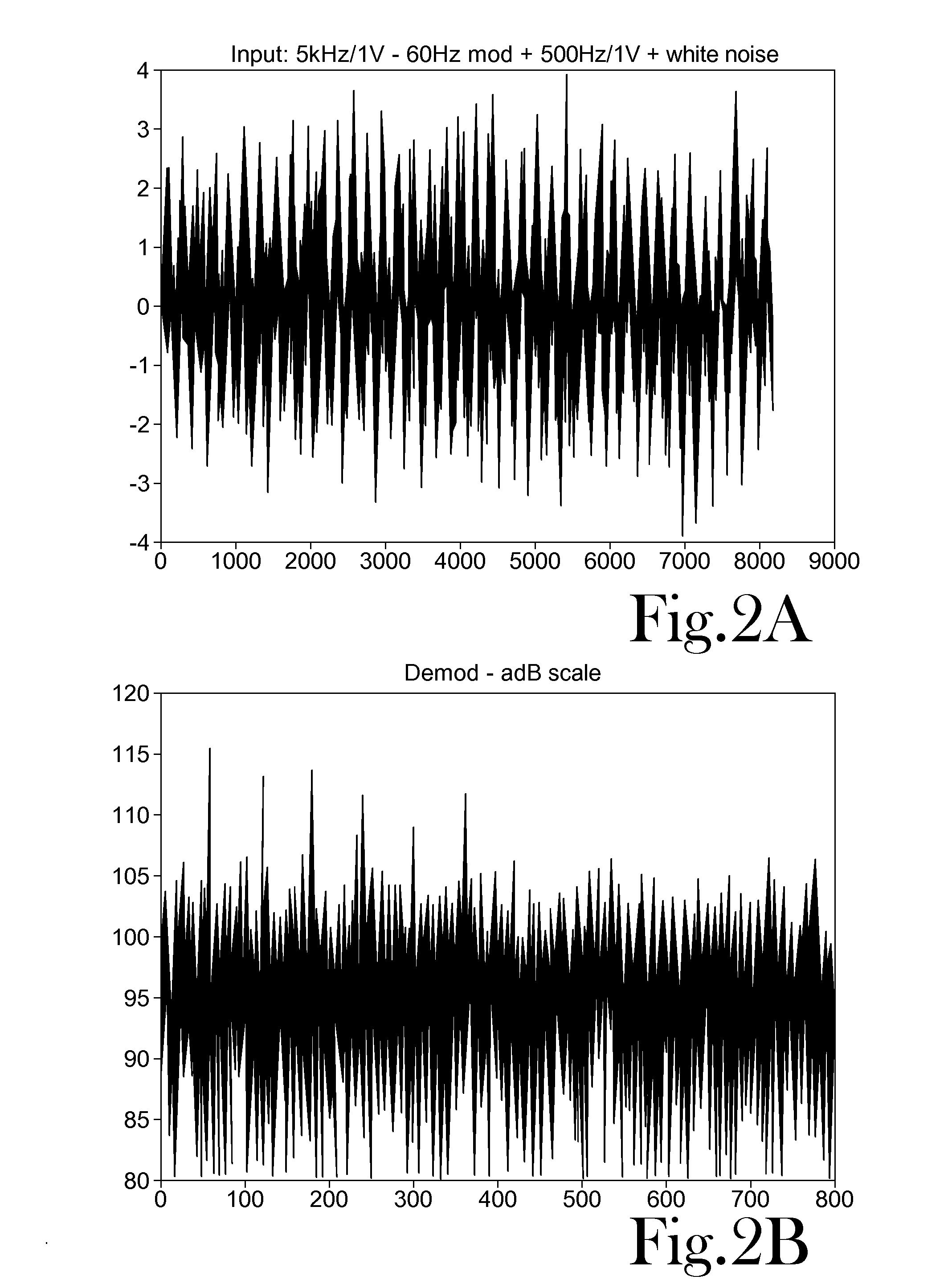 Method and system for vibration signal processing