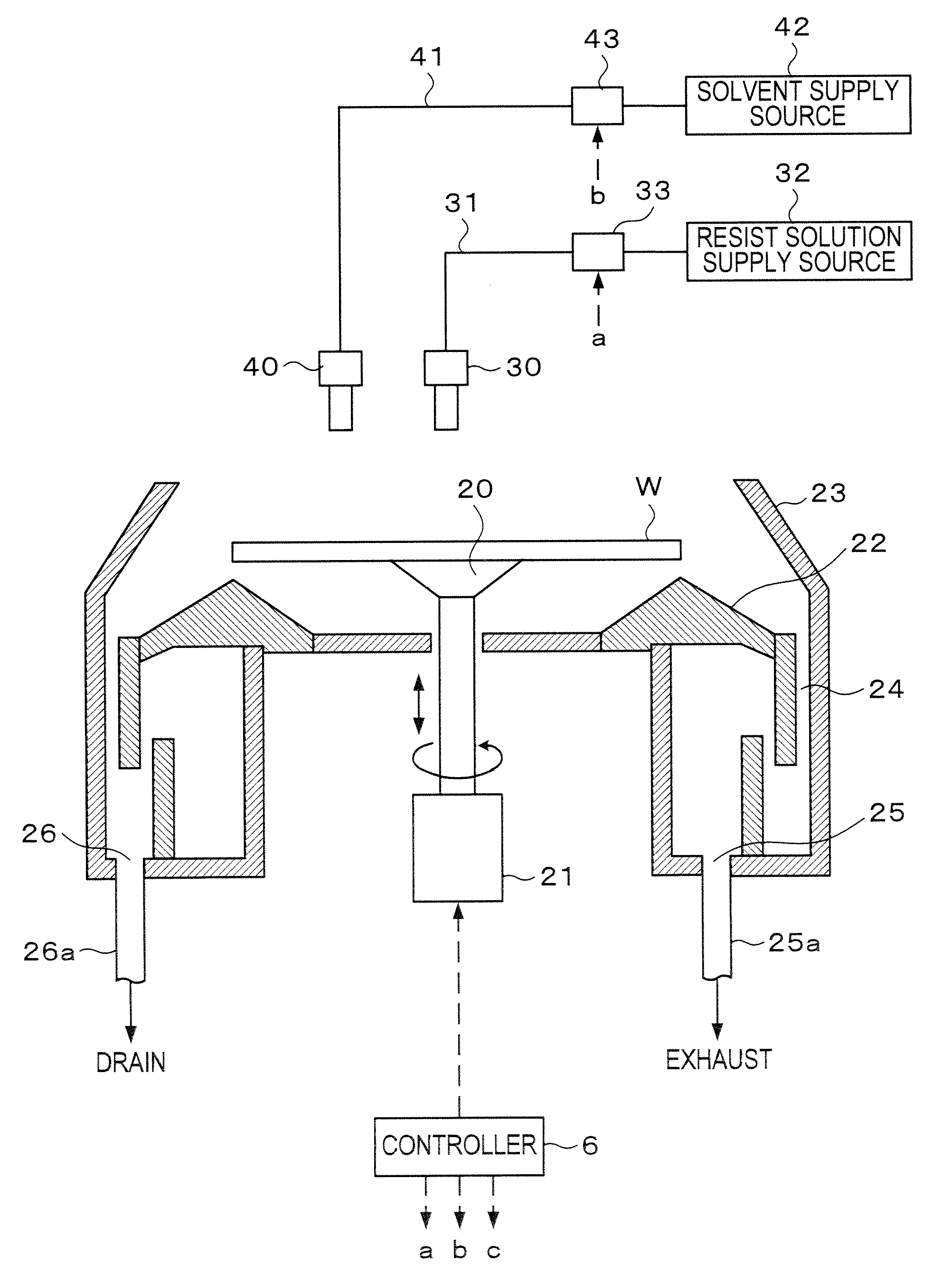 Coating treatment method