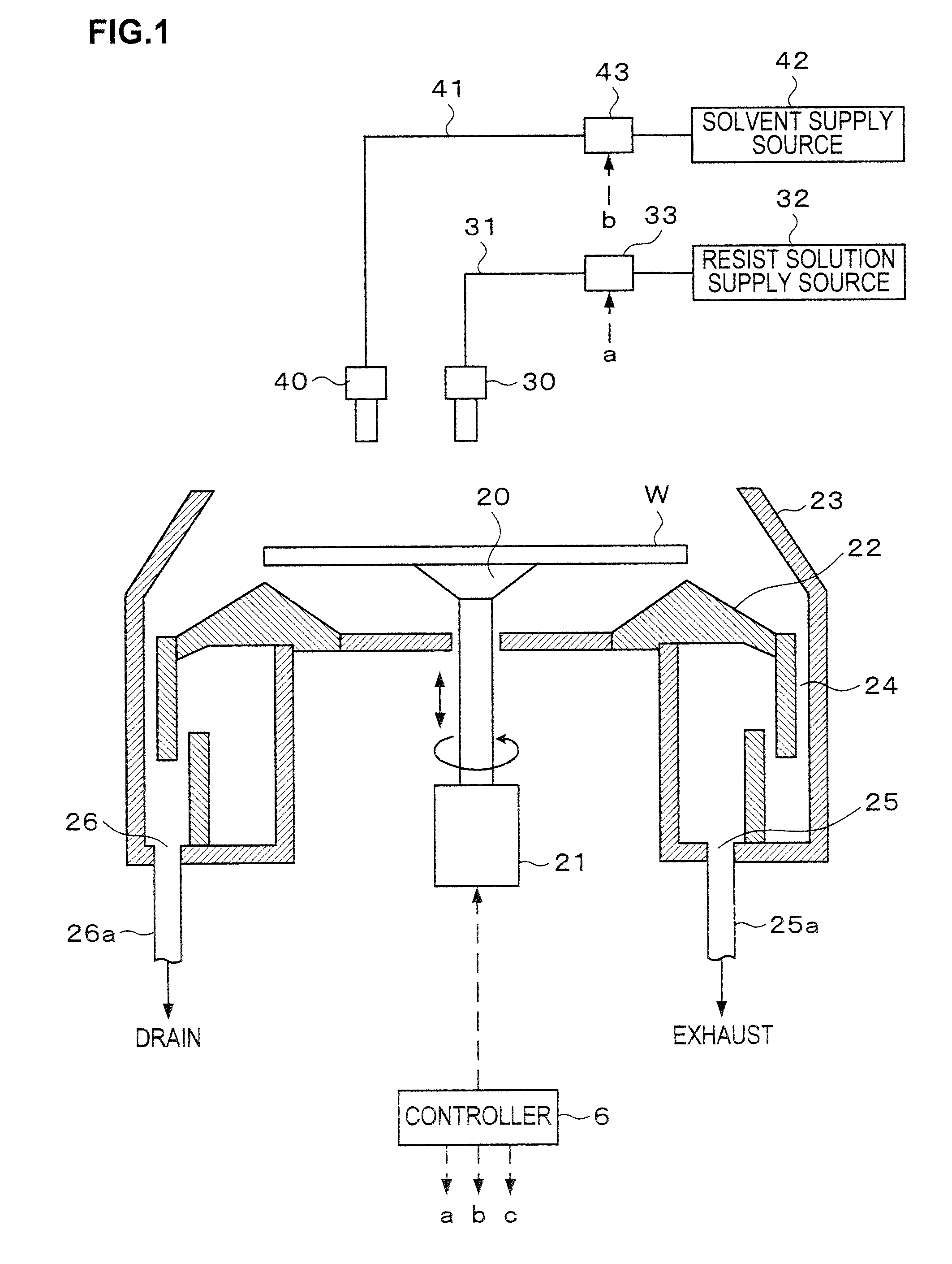 Coating treatment method