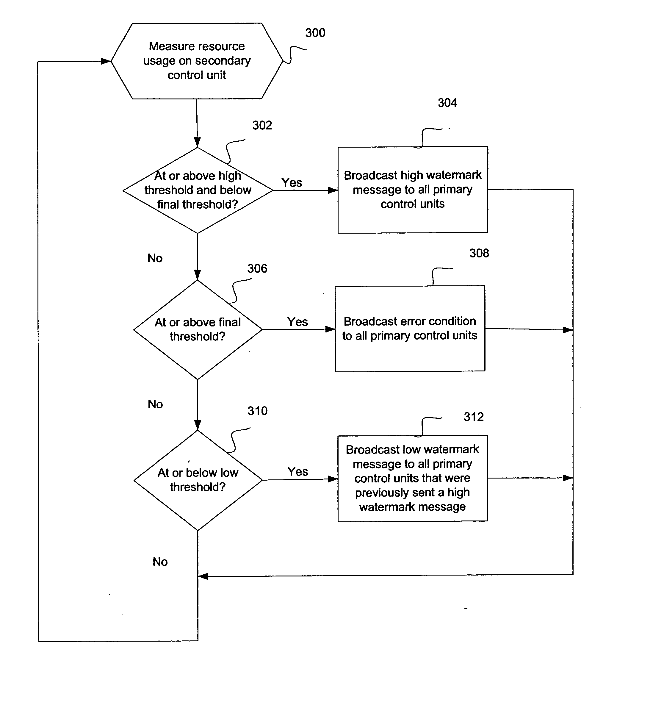 Method, system, and program for throttling data transfer