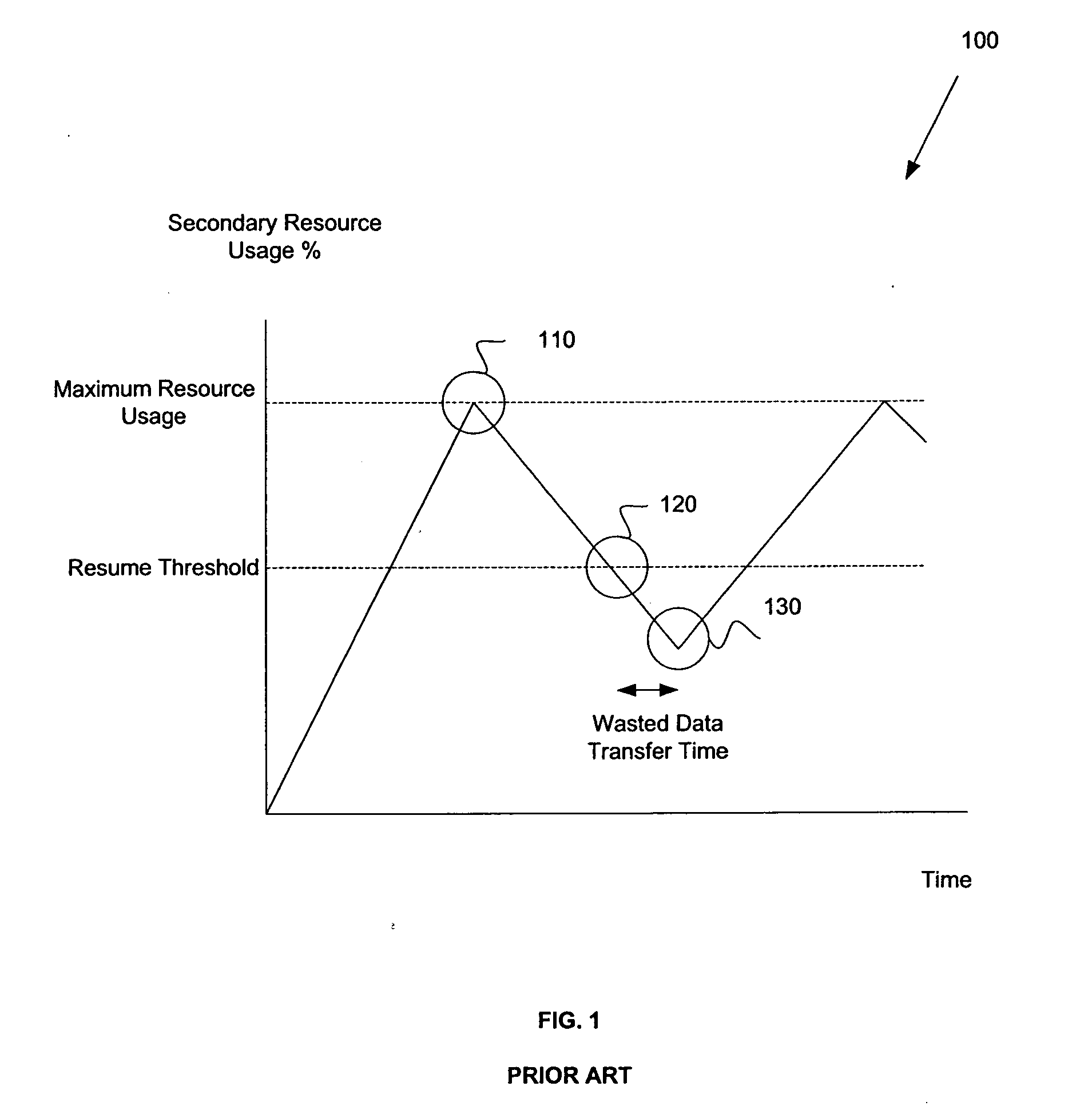 Method, system, and program for throttling data transfer