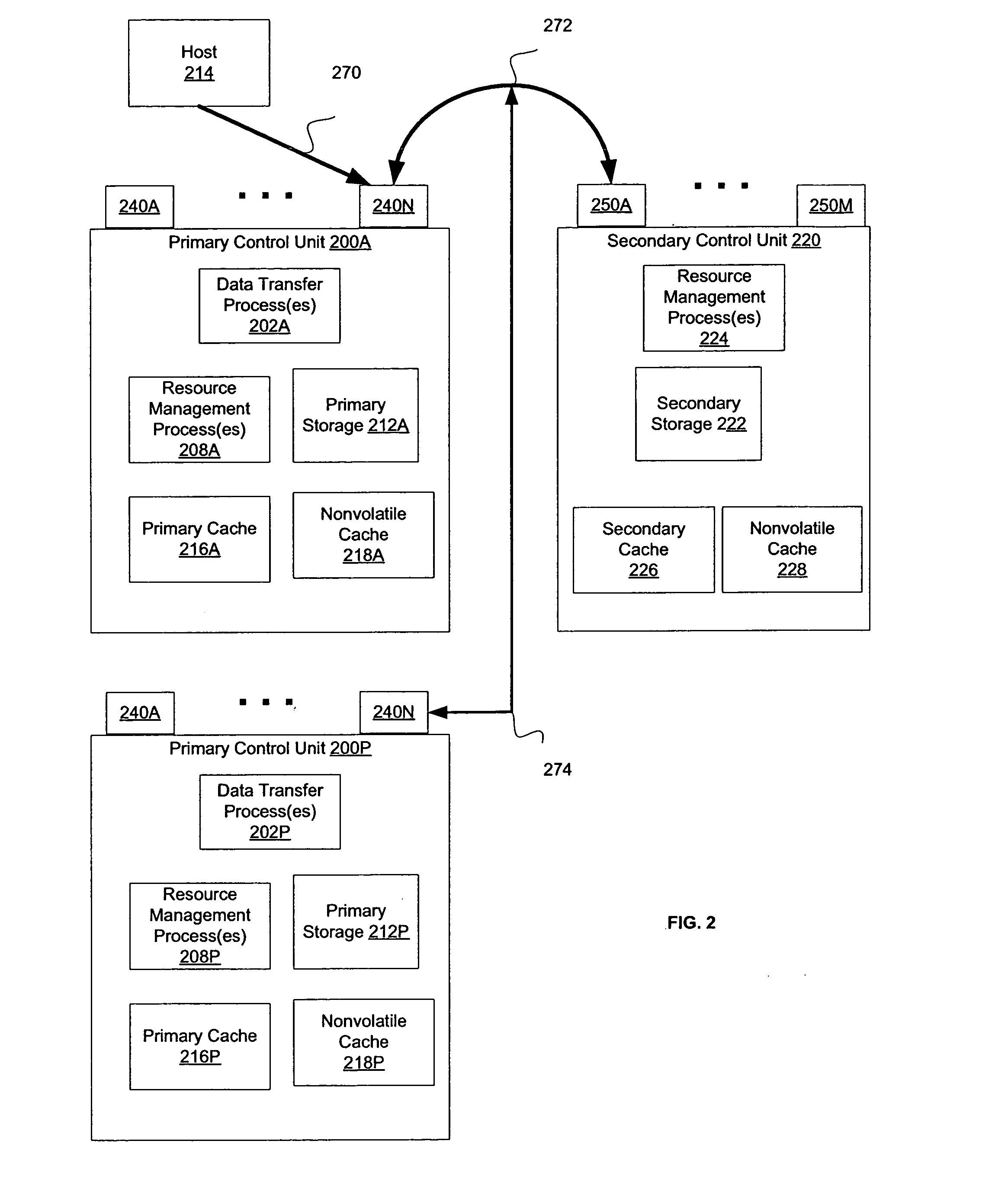 Method, system, and program for throttling data transfer