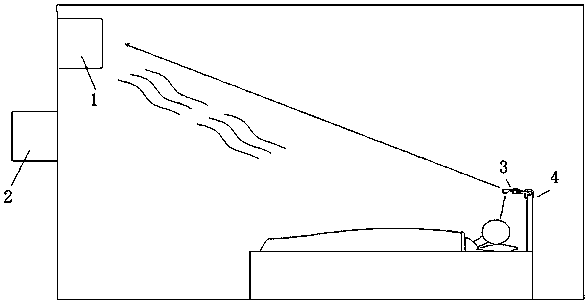 Automatic control method for air conditioner system