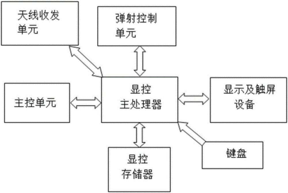 Ship positioning navigation and safety early-warning alarm system