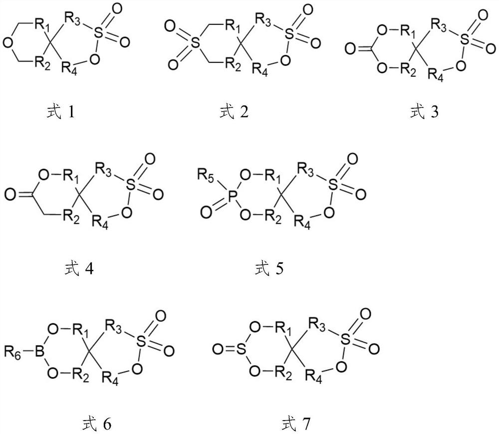 Lithium ion battery non-aqueous electrolyte and lithium ion battery