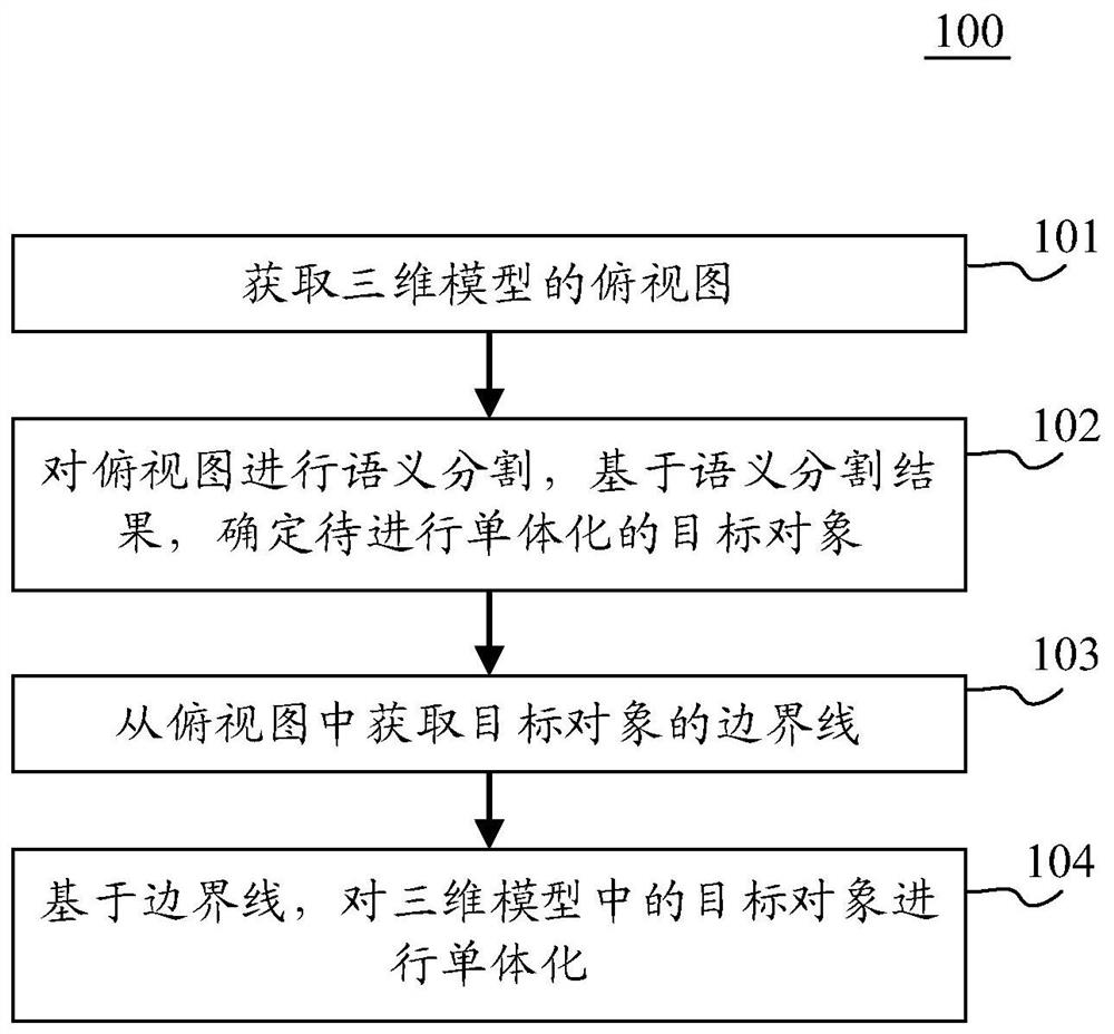 Three-dimensional model monomerization method, device, electronic equipment and a readable medium