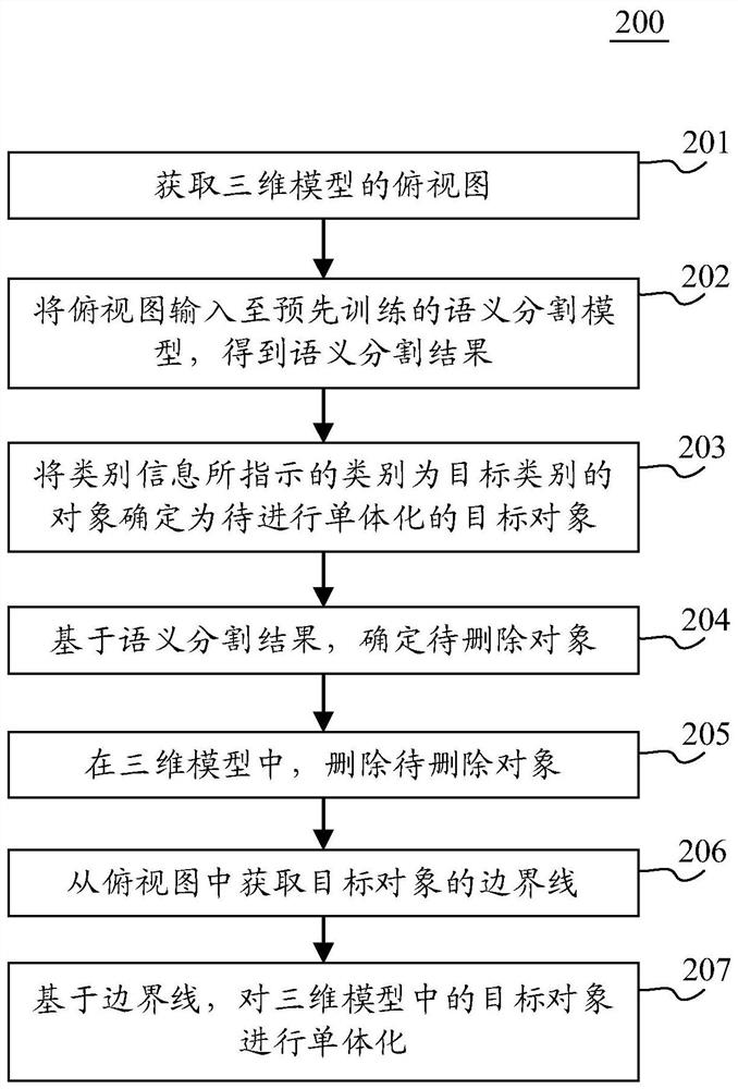 Three-dimensional model monomerization method, device, electronic equipment and a readable medium