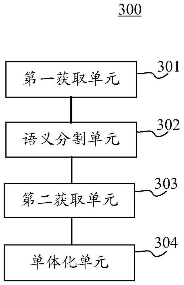 Three-dimensional model monomerization method, device, electronic equipment and a readable medium