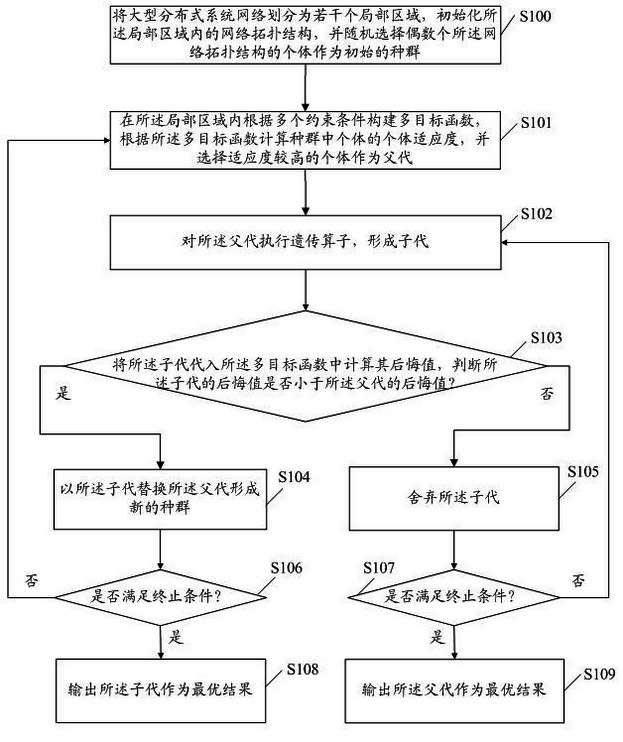 A method and system for realizing network dynamic load balancing