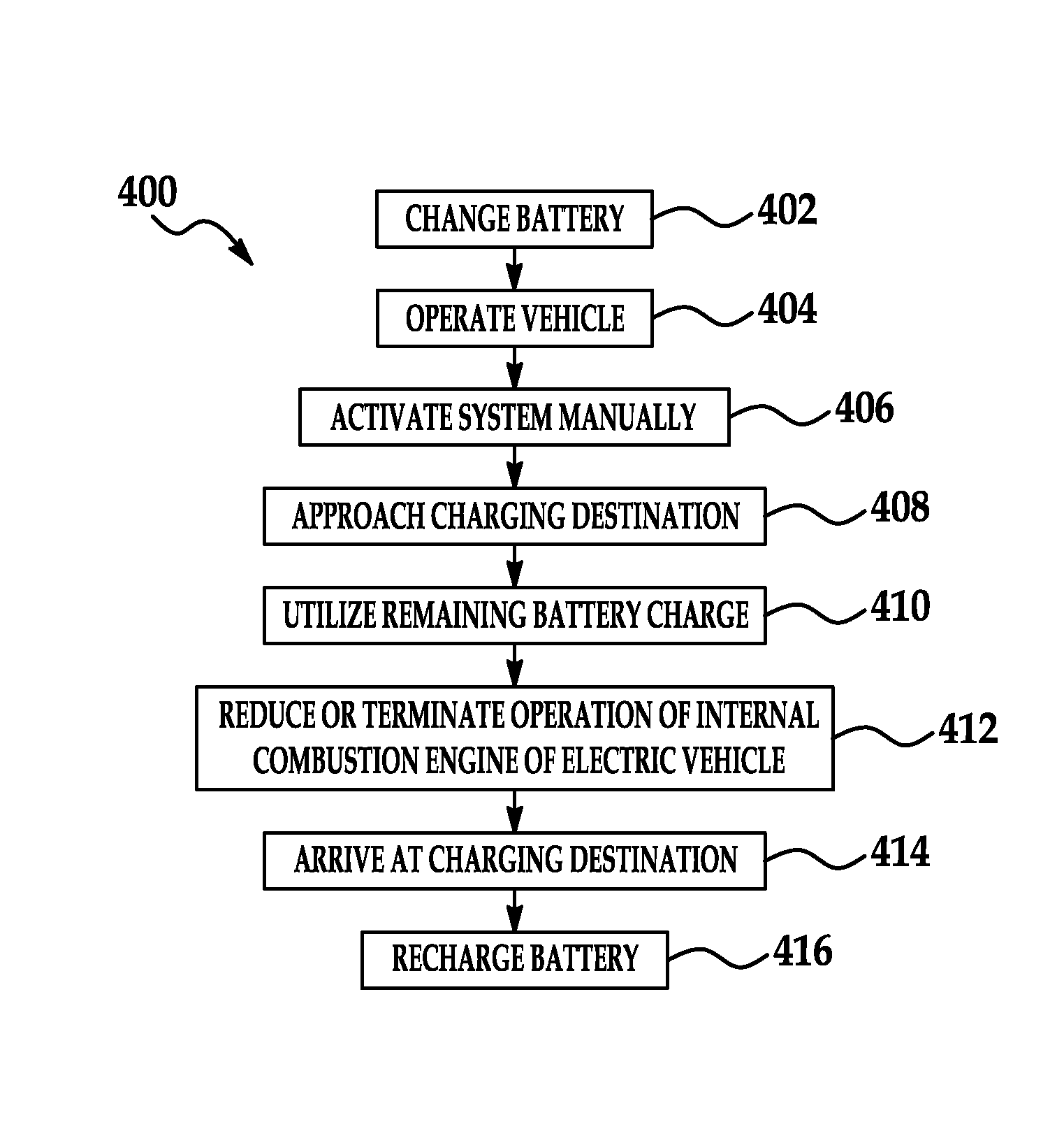 Charge utilization control system and method