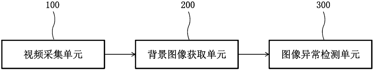 Equipment and method for monitoring blades of wind turbine generator set