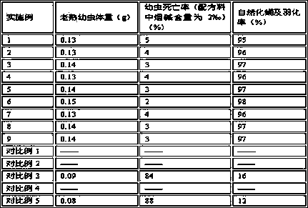 Formula for trapping wild ptecticus aurifer for spawning and screening method of nicotine-resisting ptecticus aurifer variety