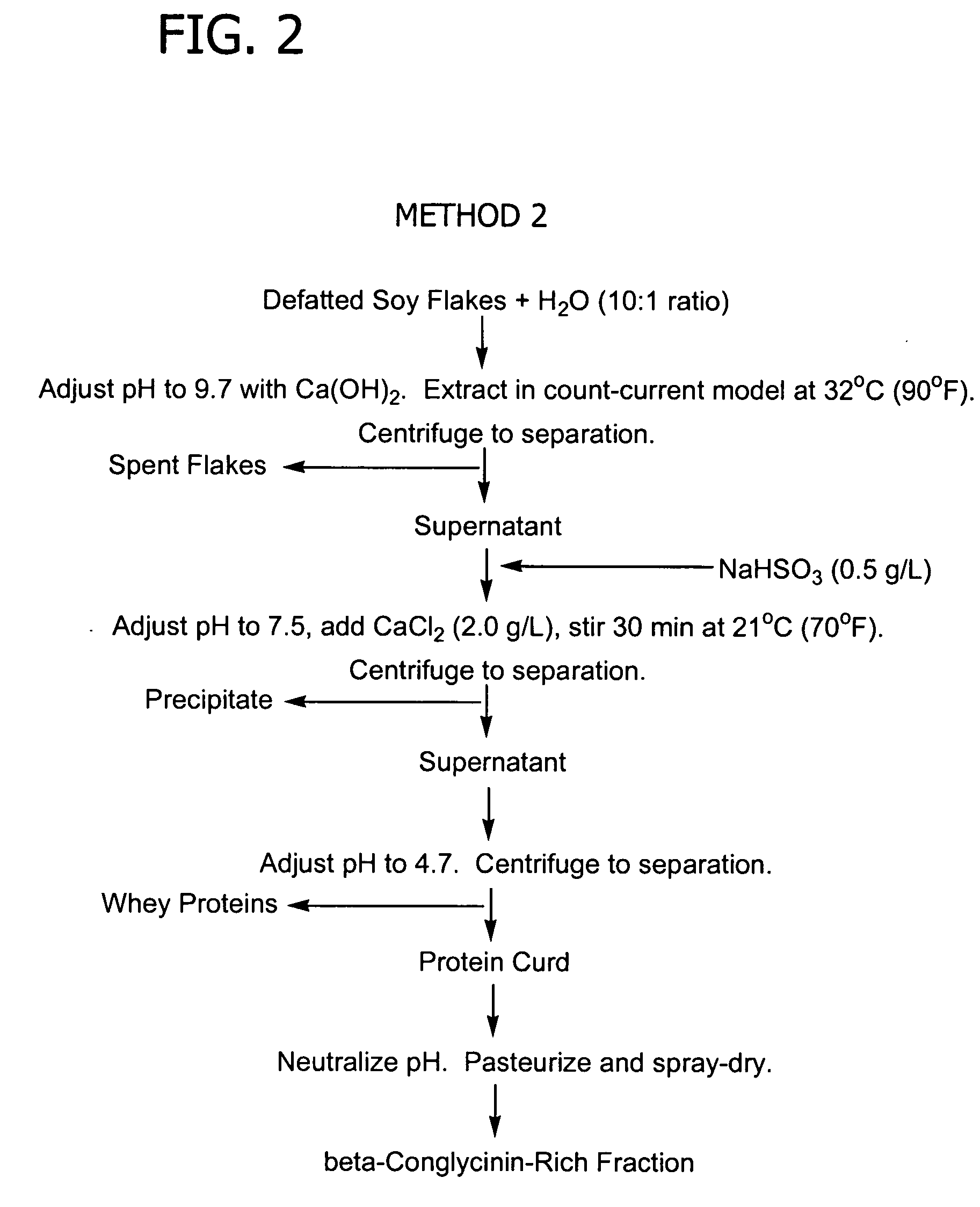 Process for the preparation of glycinin-rich and beta-conglycinin-rich protein fractions