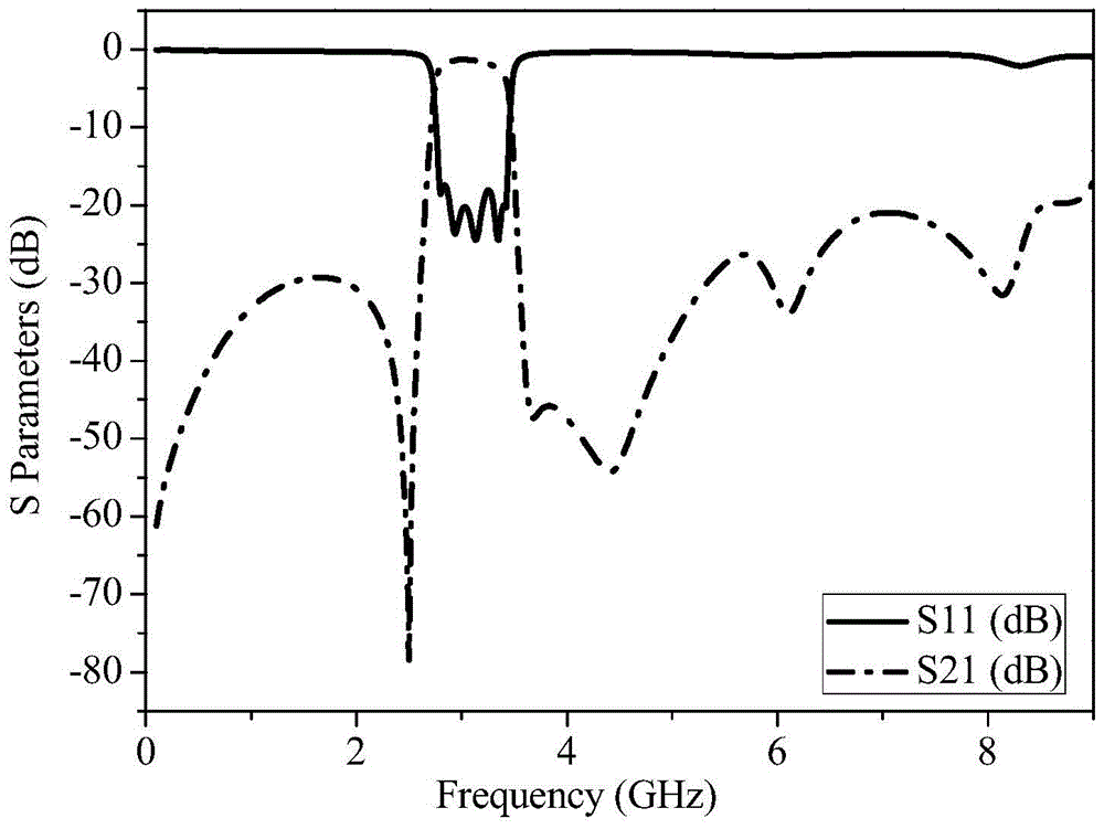 High selectivity broadband multi-order bandpass filter based on ltcc technology