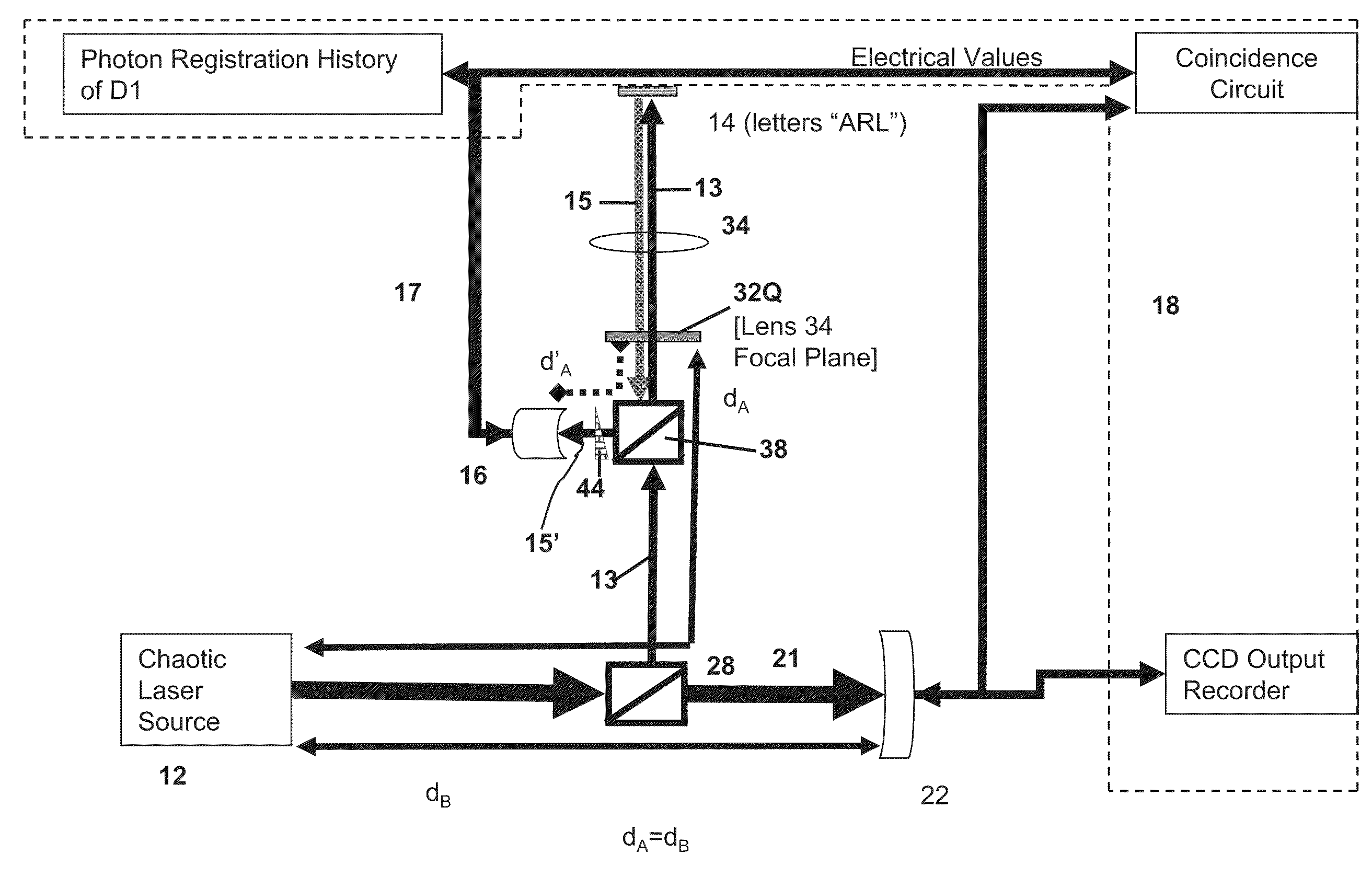 Method and system for quantum and quantum inspired ghost imaging