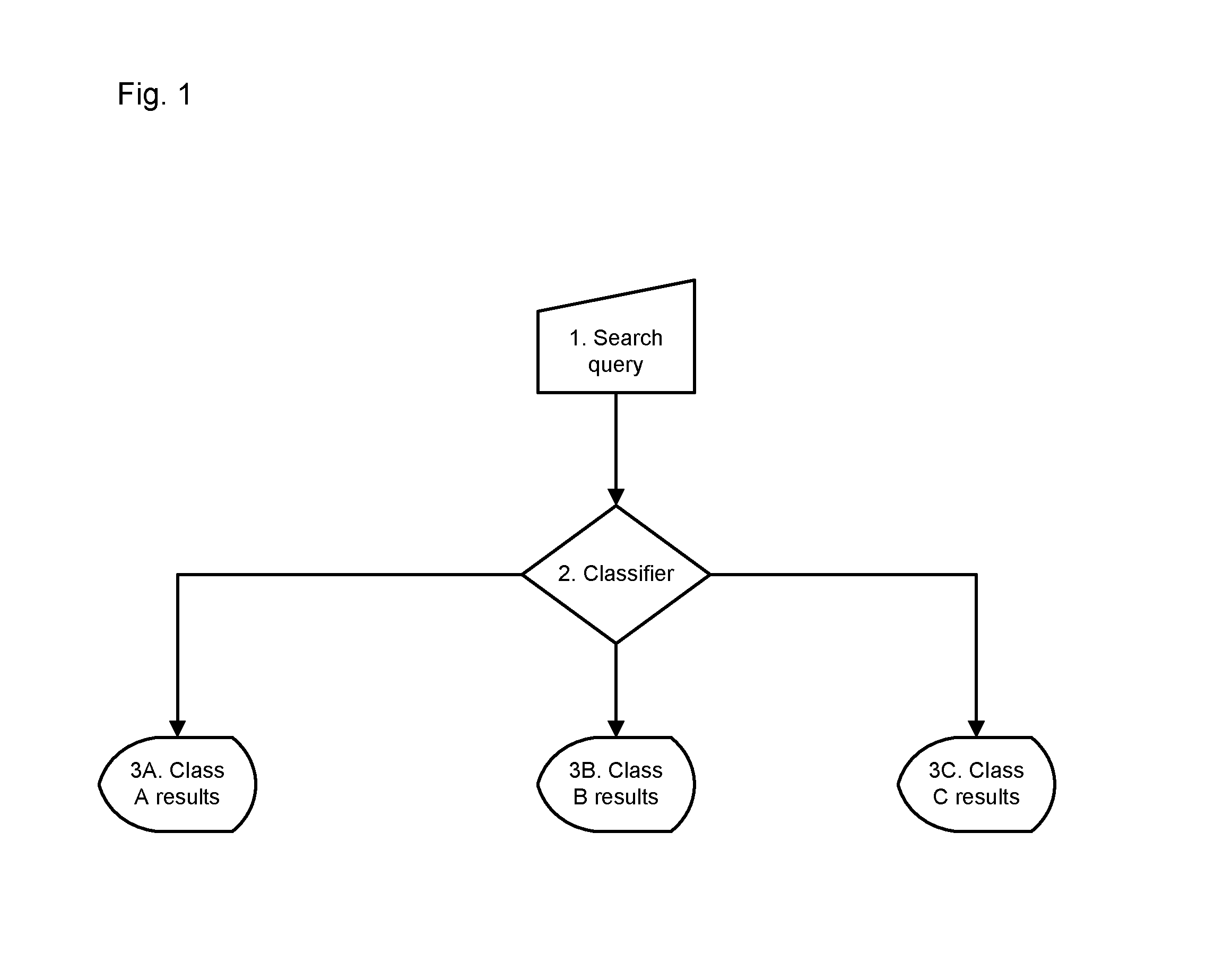 Method of machine learning classes of search queries