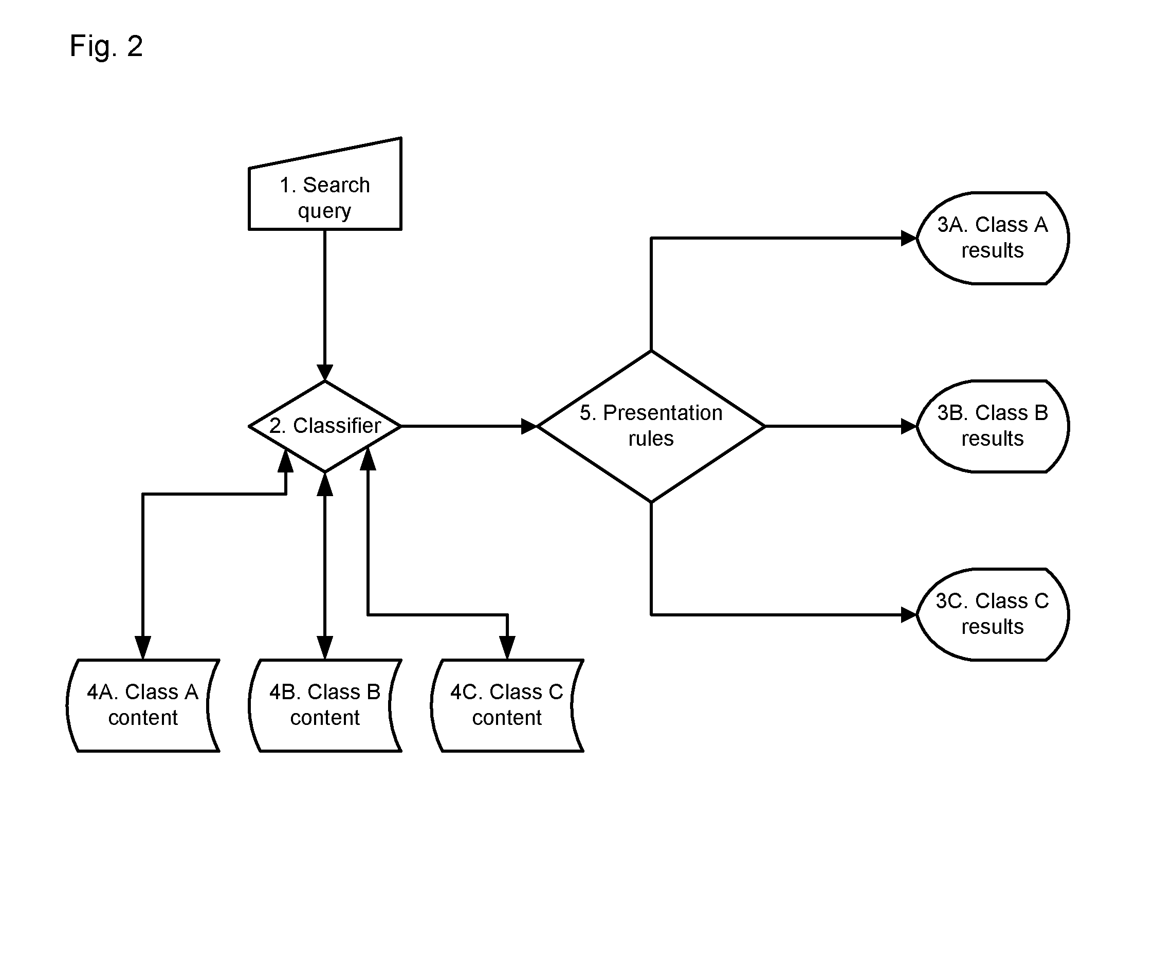 Method of machine learning classes of search queries