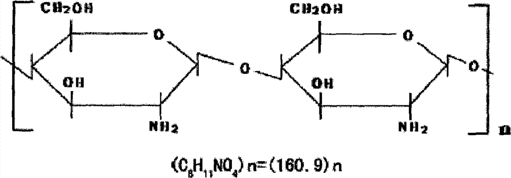 Method for dyeing chitosan fabric