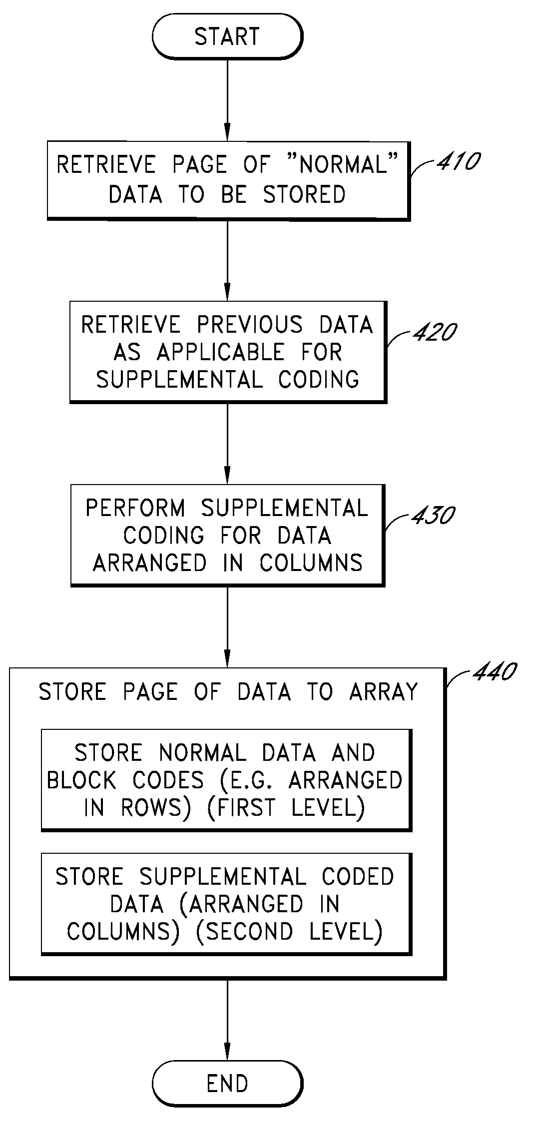 Error recovery storage along a nand-flash string