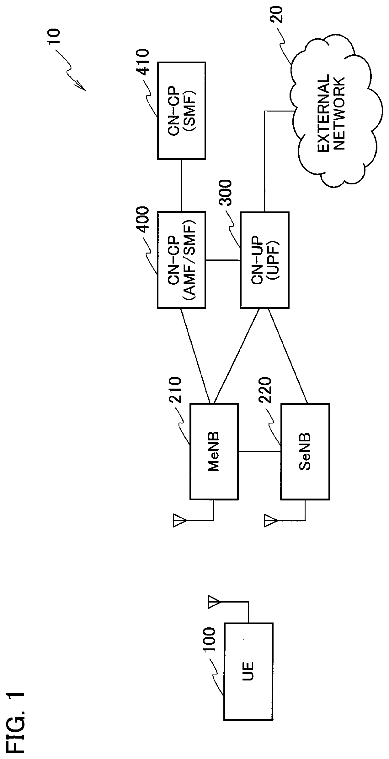 Radio communication system, network device, and radio communication method