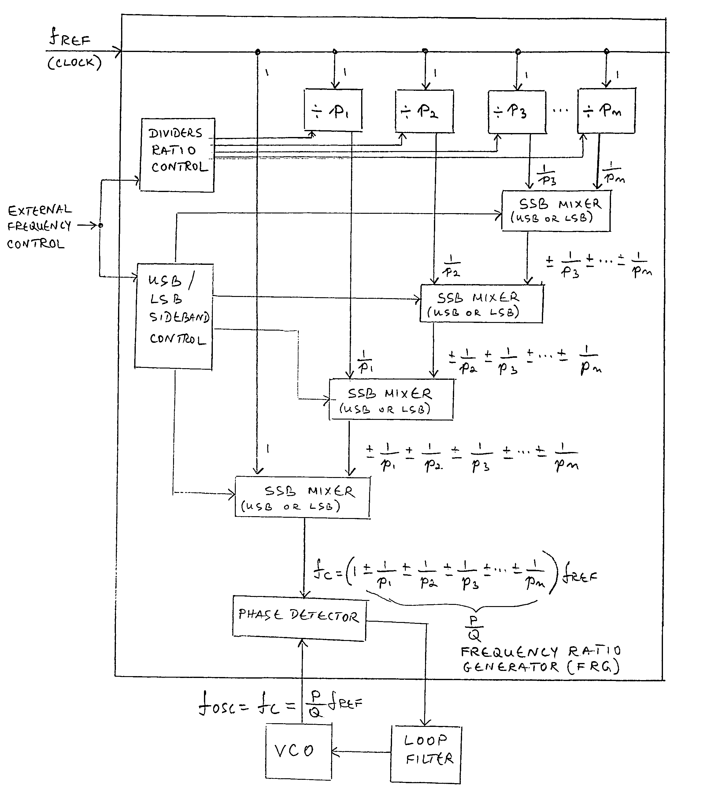 Rational frequency synthesizers