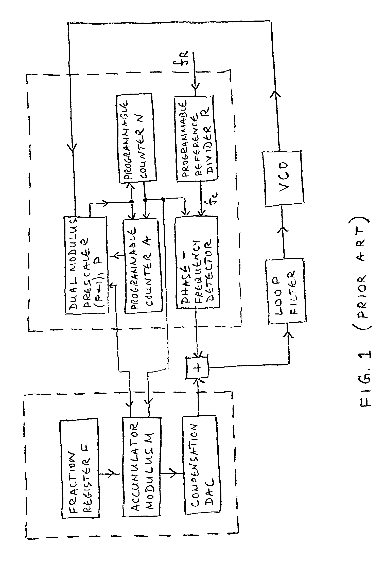 Rational frequency synthesizers