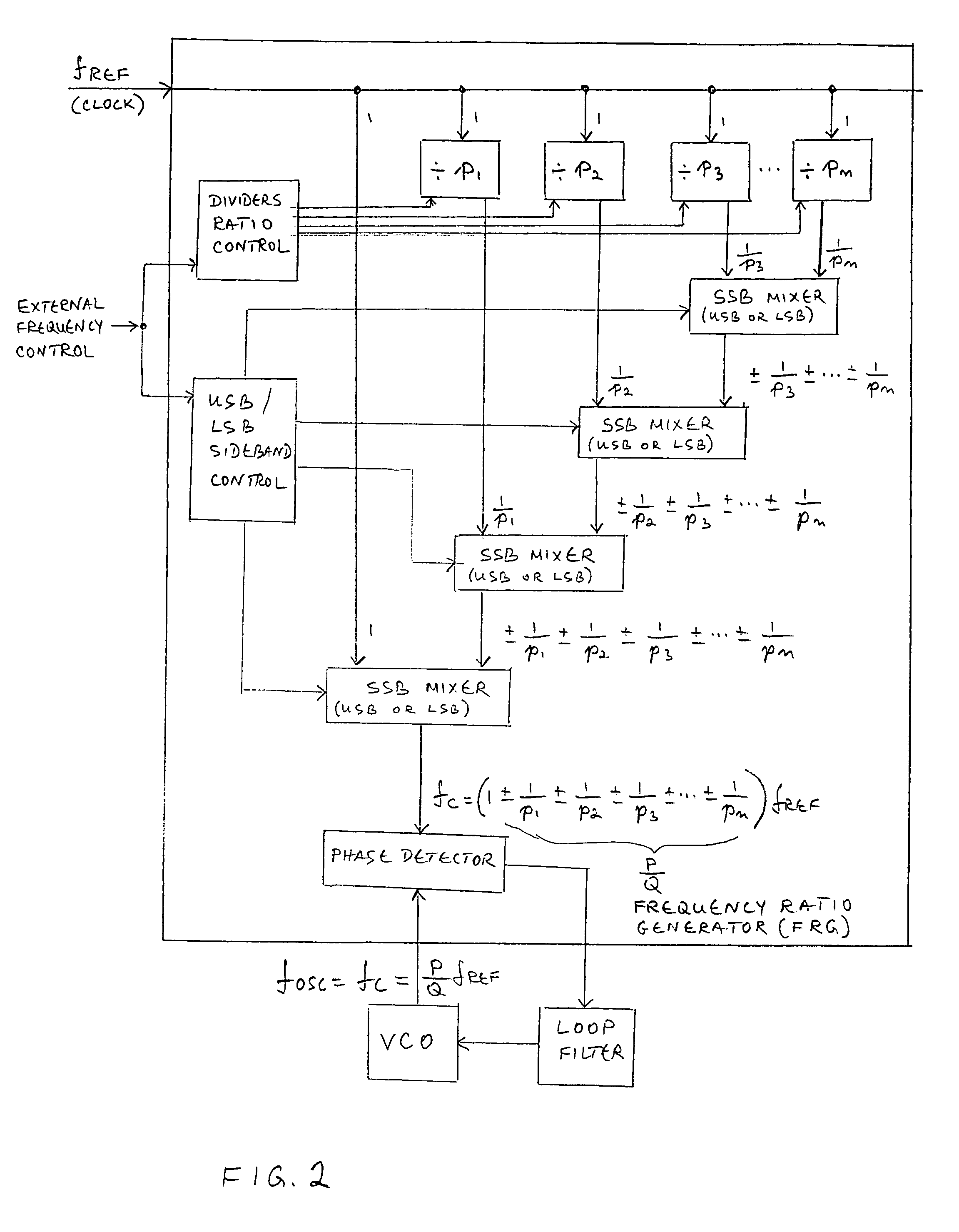 Rational frequency synthesizers