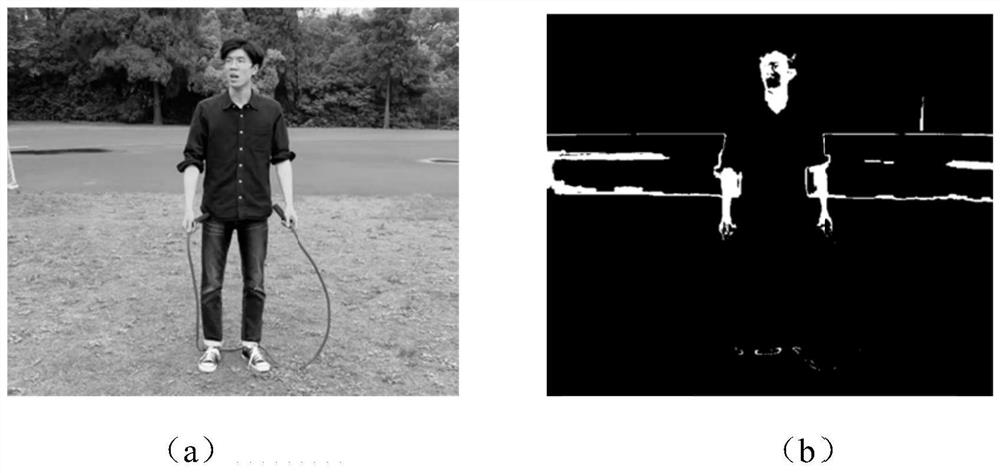 A skipping rope counting method based on video image target recognition