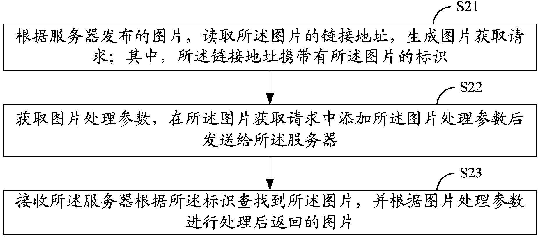 Method for processing picture in dynamic adaption to terminal