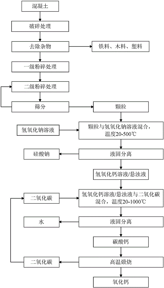 Building waste material utilization method