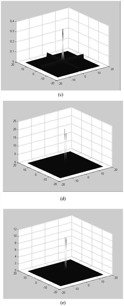 A method of distinguishing radar detection targets based on information theory