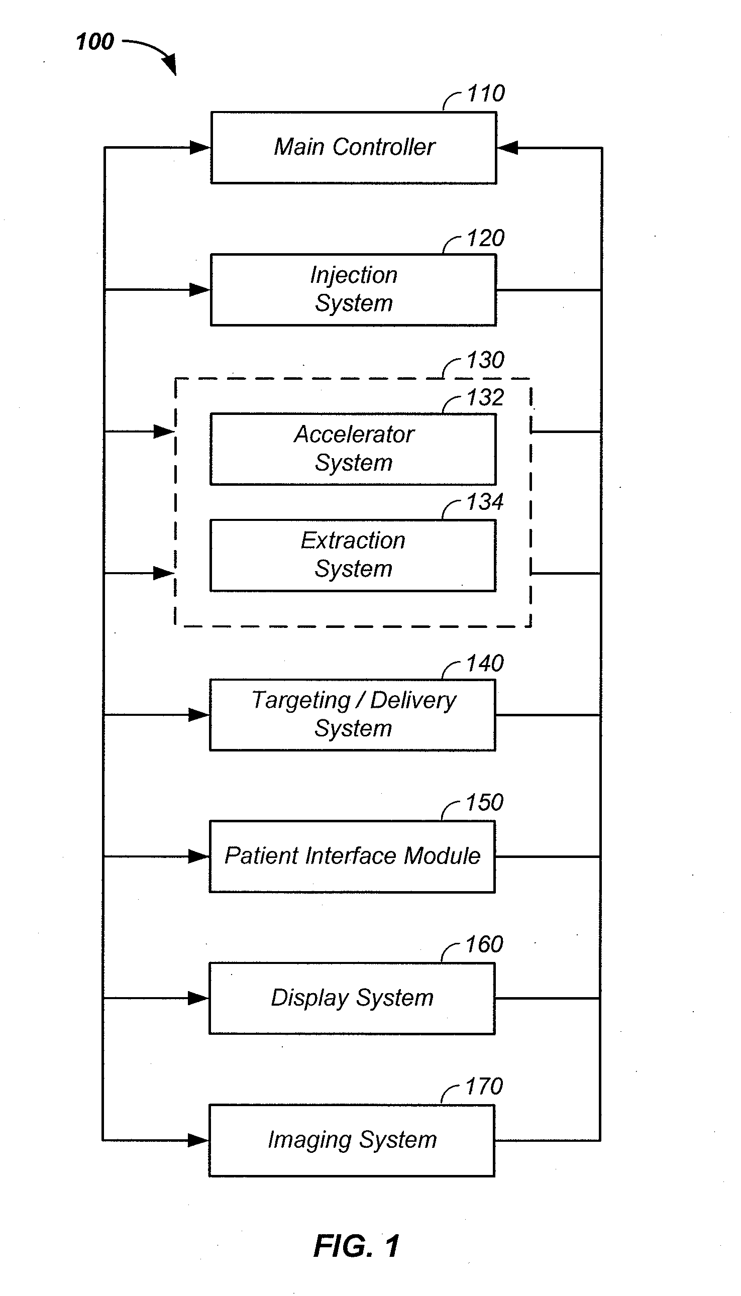 X-ray method and apparatus used in conjunction with a charged particle cancer therapy system