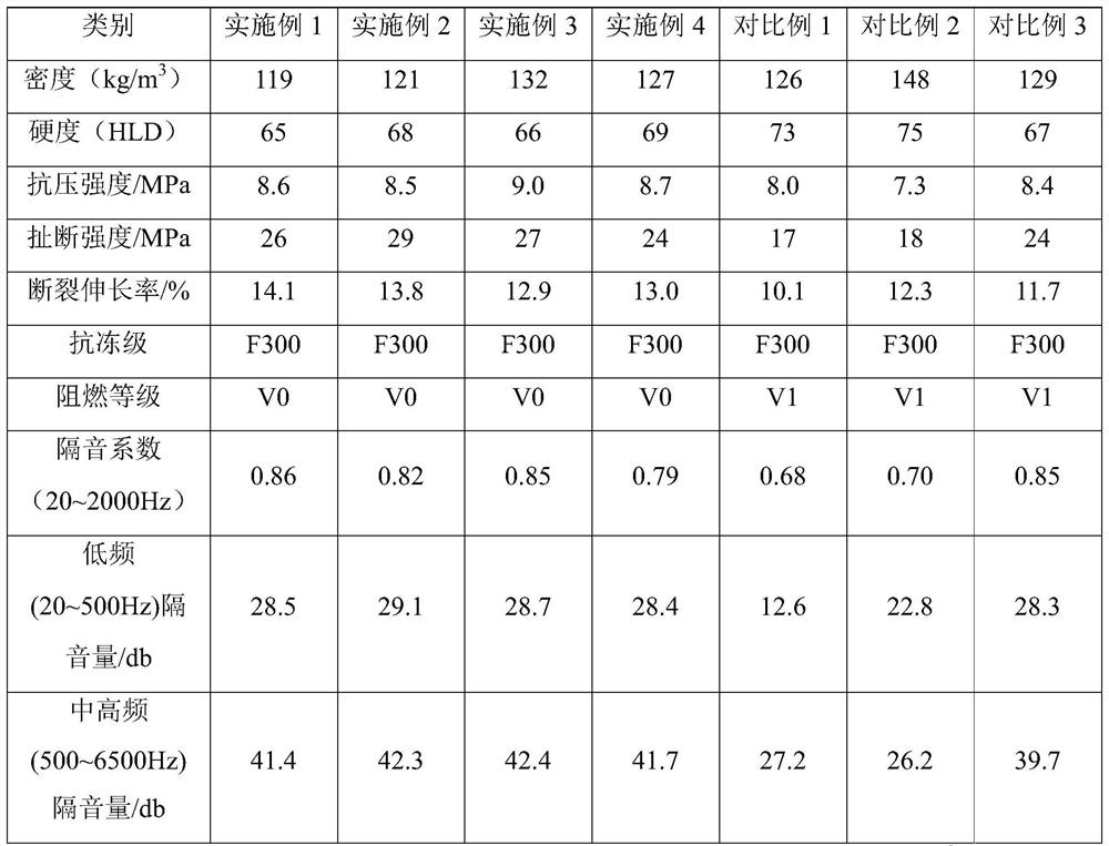 A kind of sound insulation material and preparation method thereof