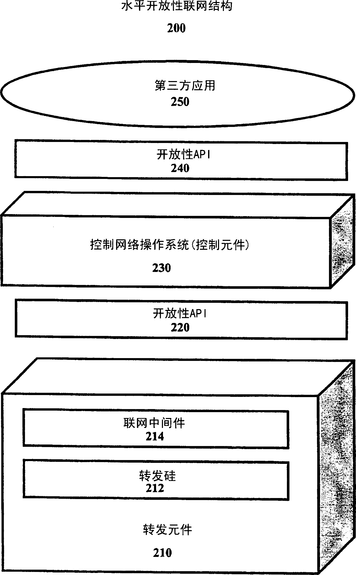 Method and apparatus for proprietary data forwarding in open architecture for network devices