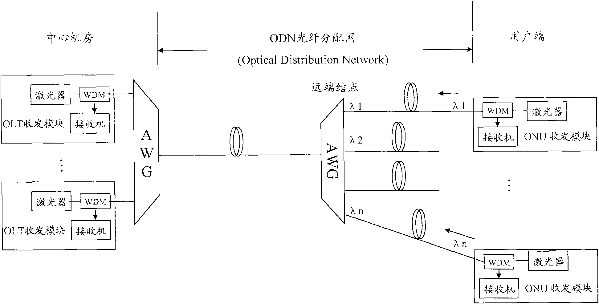 Method, system and device for transmitting wavelength division multiplexing passive optical network