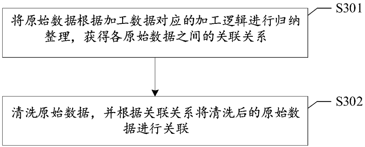 Information inquiry method and device based on distributed database, and electronic device