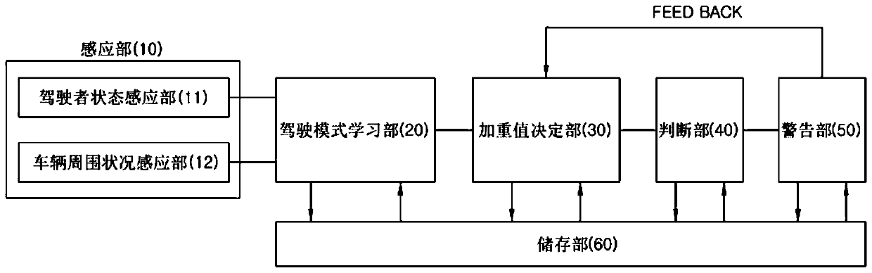 Vehicle mounted state sensing device and method thereof