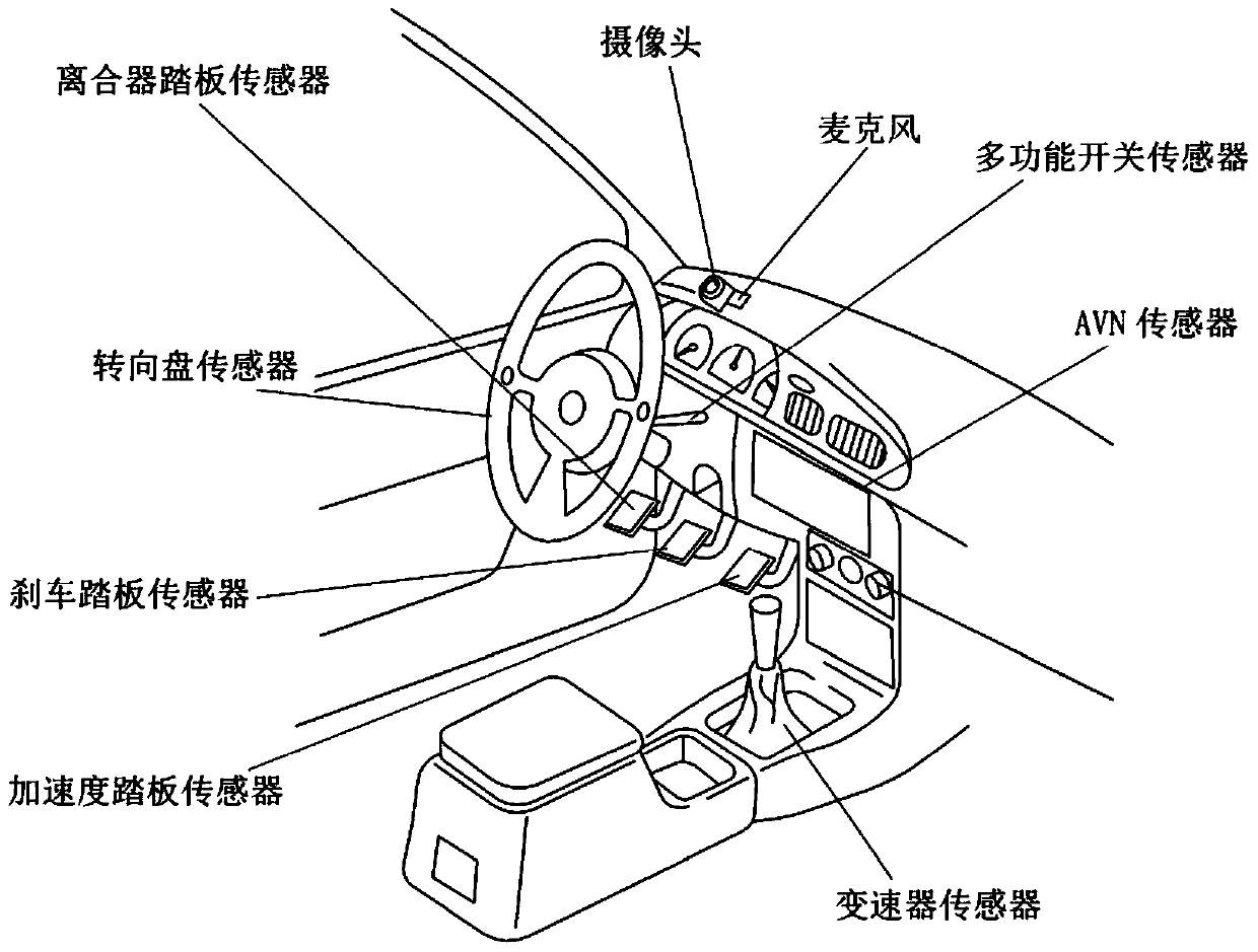 Vehicle mounted state sensing device and method thereof