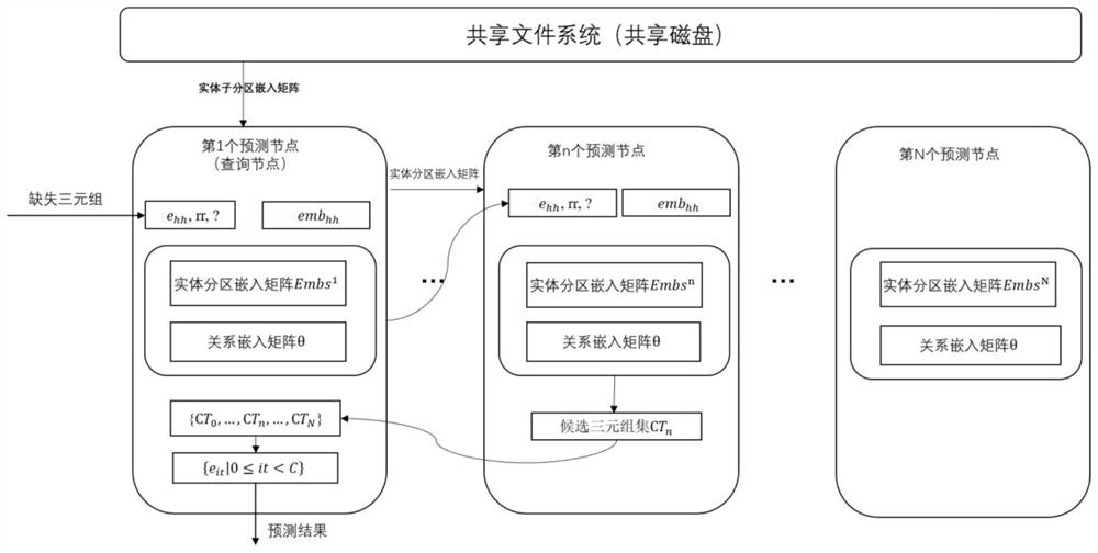 A Link Prediction Method Based on Knowledge Graph Embedding