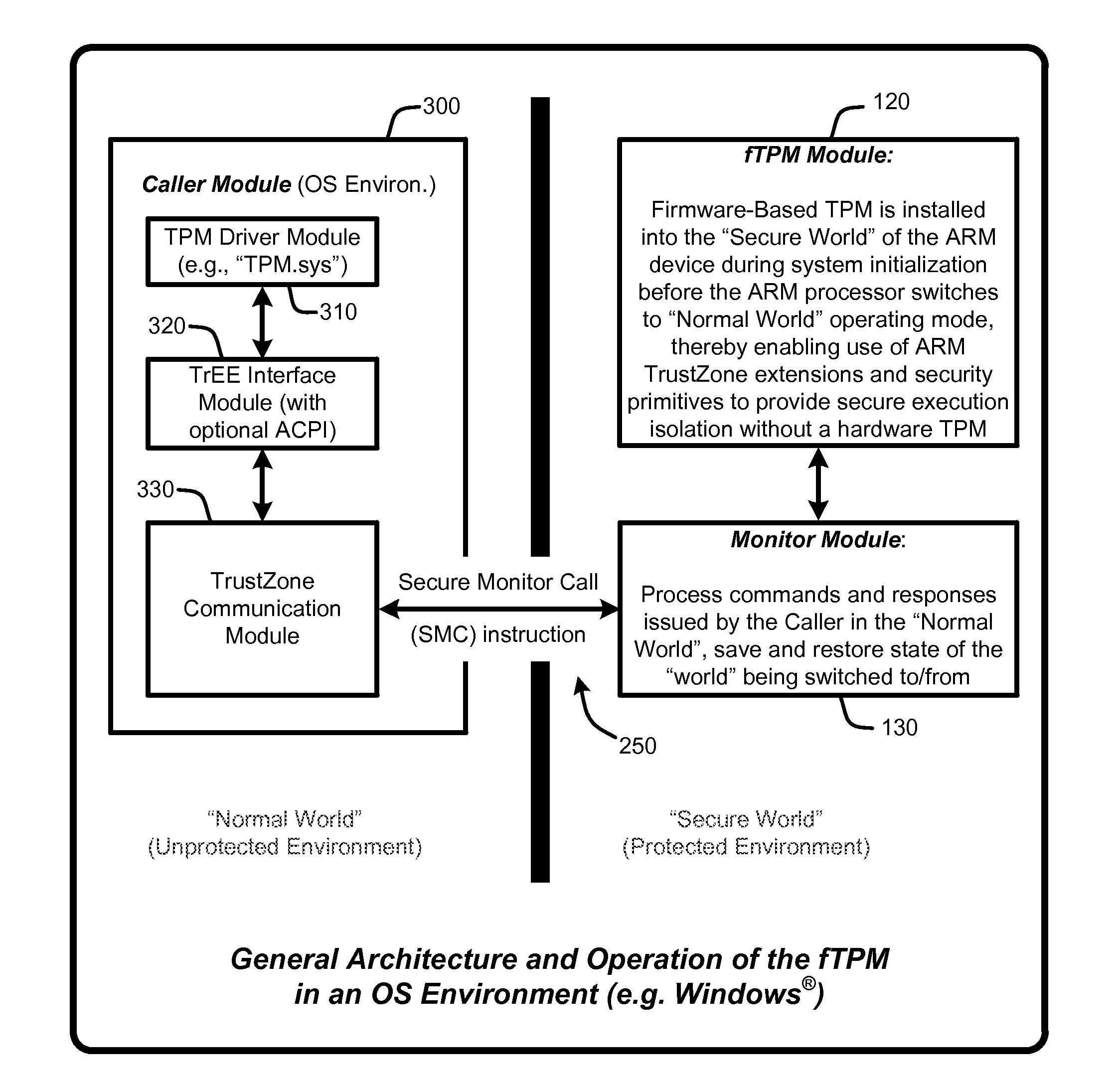 Firmware-based trusted platform module for arm processor architectures and trustzone security extensions