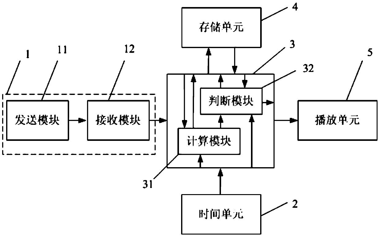 A method for channel switching of a playback device and a playback device