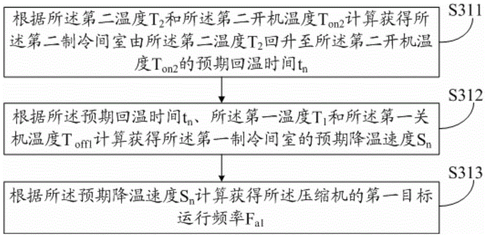 Refrigeration control method and device for inverter refrigerator and inverter refrigerator