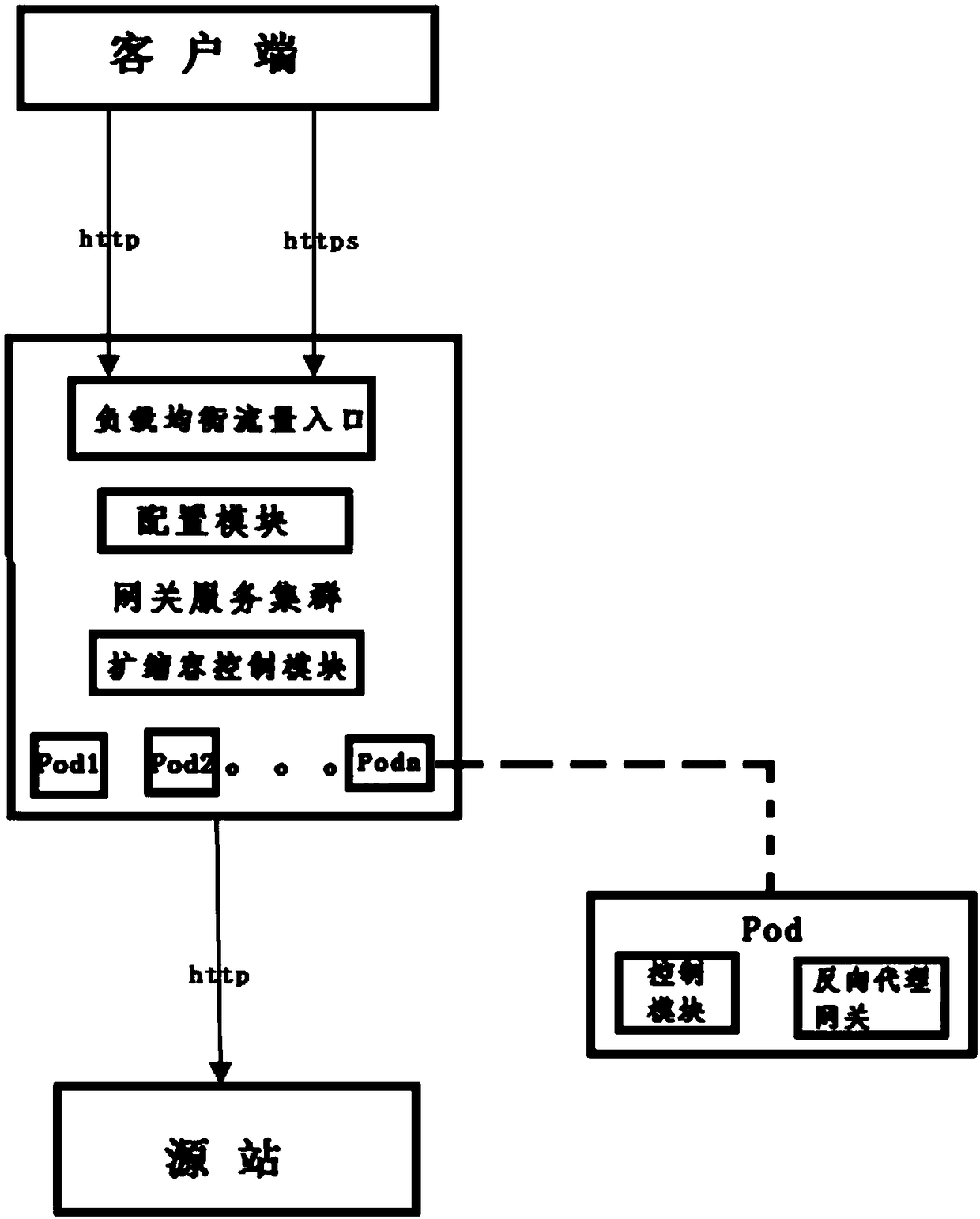 Intelligent gateway capable of automatically adding https portal and working method thereof