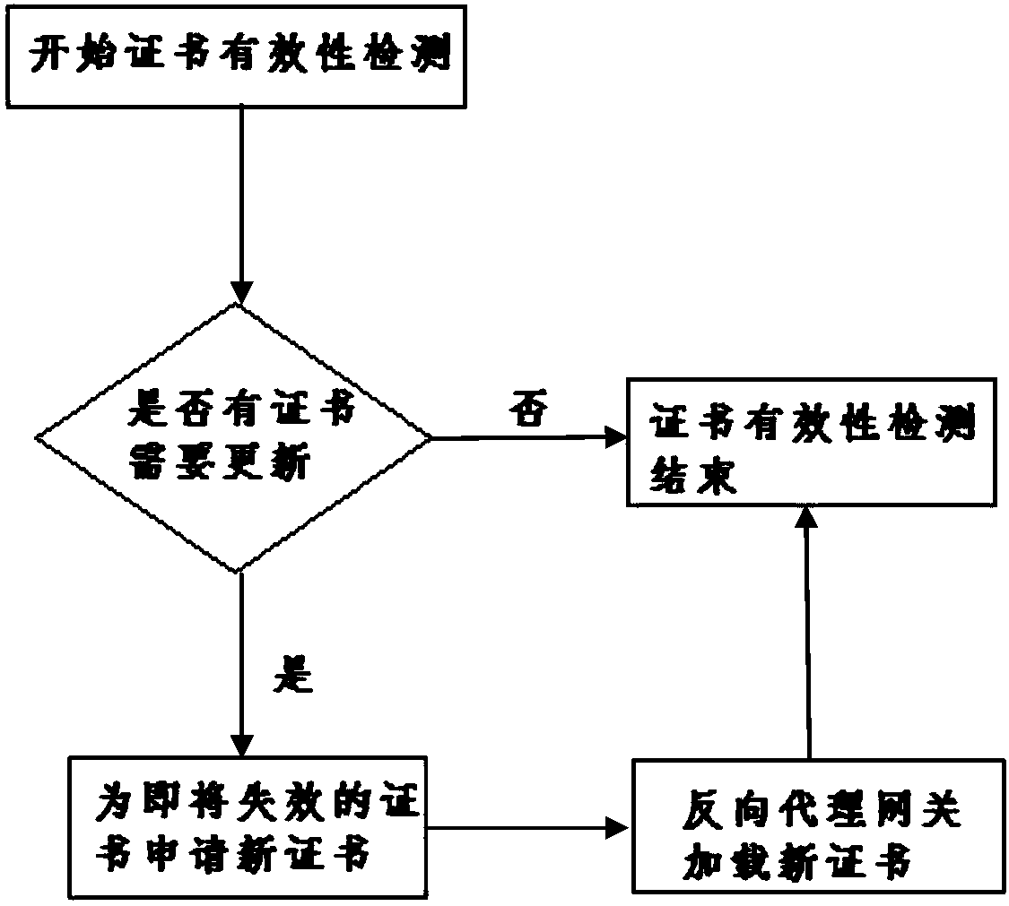 Intelligent gateway capable of automatically adding https portal and working method thereof