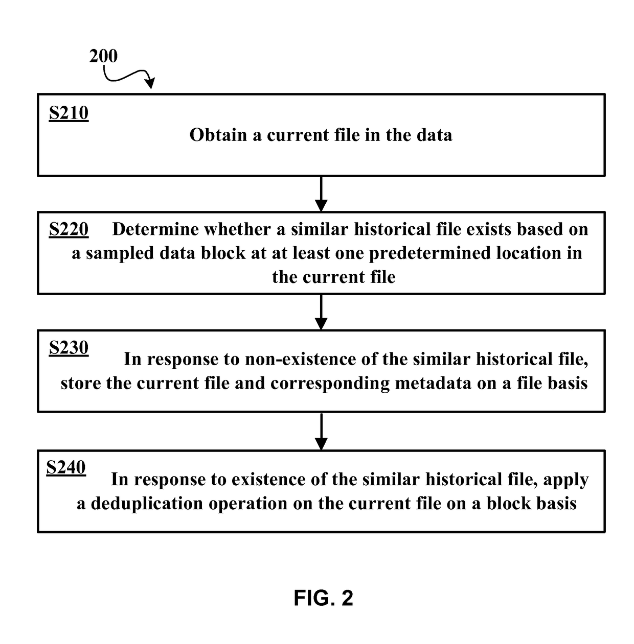 Method and apparatus for data deduplication