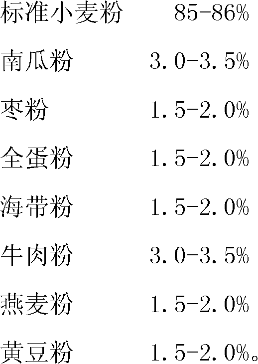 Pregnant woman and foster-nurse diet nutritious noodles and processing method thereof