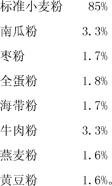 Pregnant woman and foster-nurse diet nutritious noodles and processing method thereof