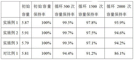 Negative electrode material for lithium battery and preparation method of negative electrode material