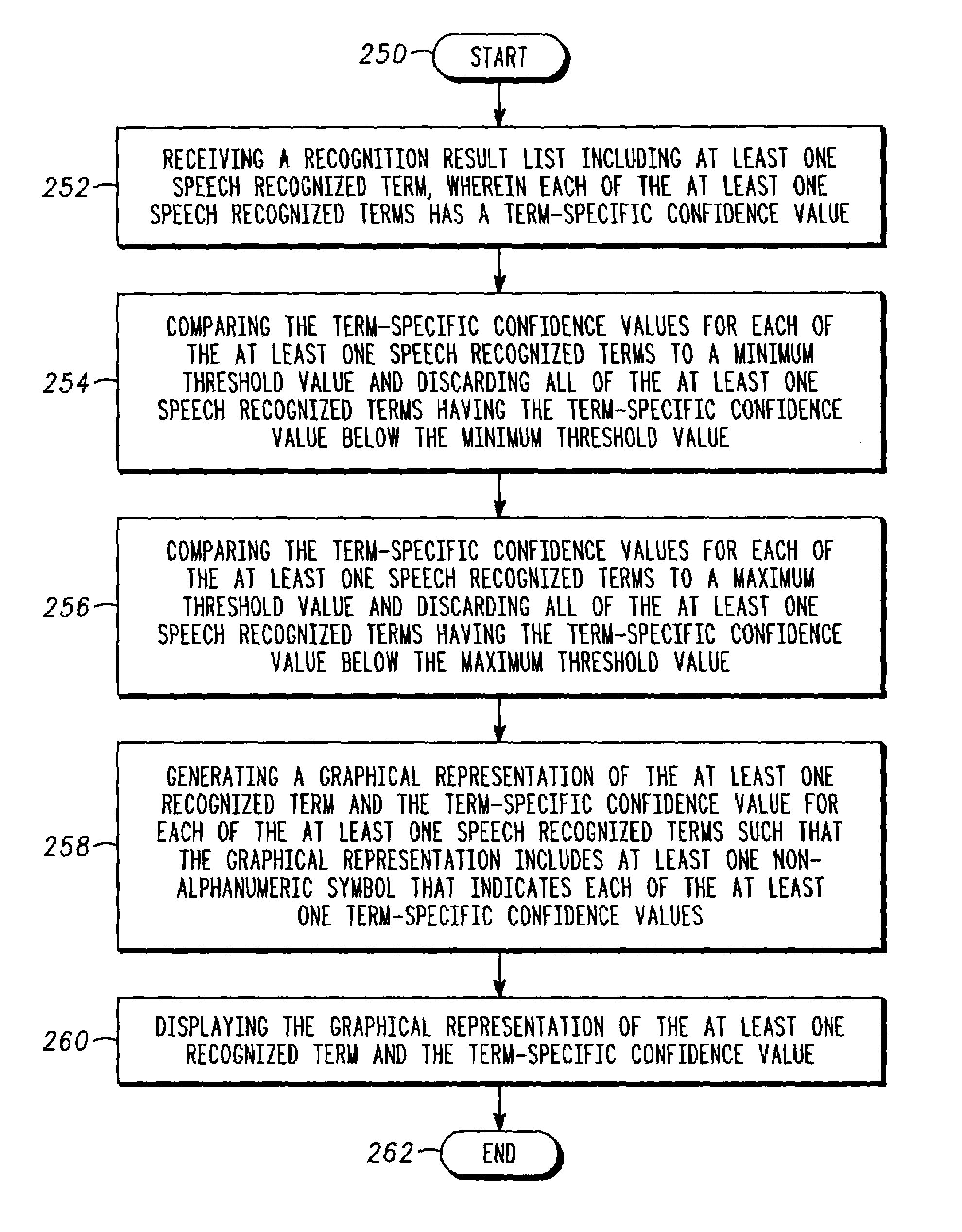 Method and apparatus for displaying speech recognition results